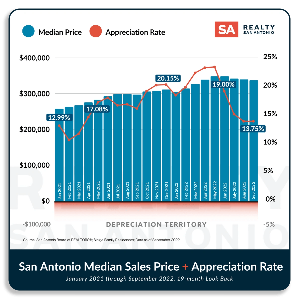 How Much Is The San Antonio Housing Market Slowing? Realty San Antonio