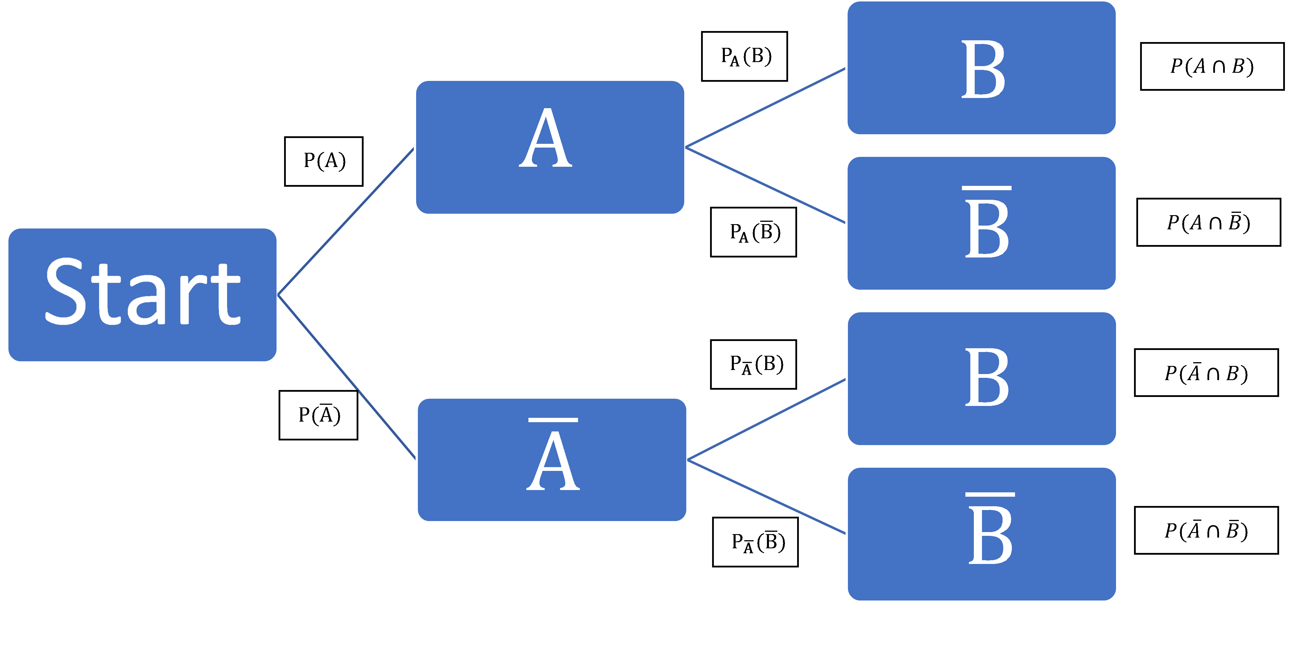 Bedingte Wahrscheinlichkeit