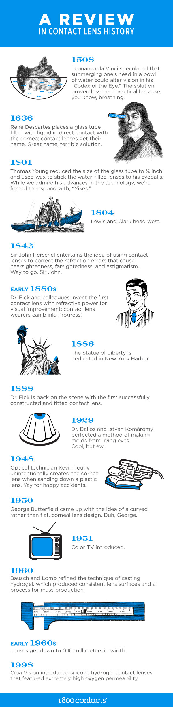 A History of Contact Lenses 1800 Contacts