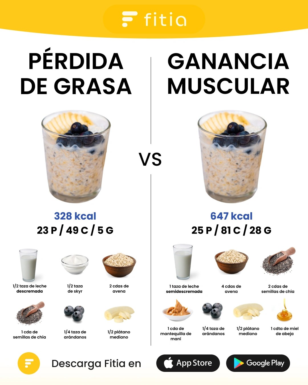 ¿La Avena Engorda o Adelgaza? ¿Qué Dice la Ciencia?