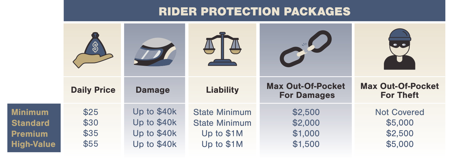 How Does Twisted Road’s Motorcycle Rental Insurance Work? Twisted Road