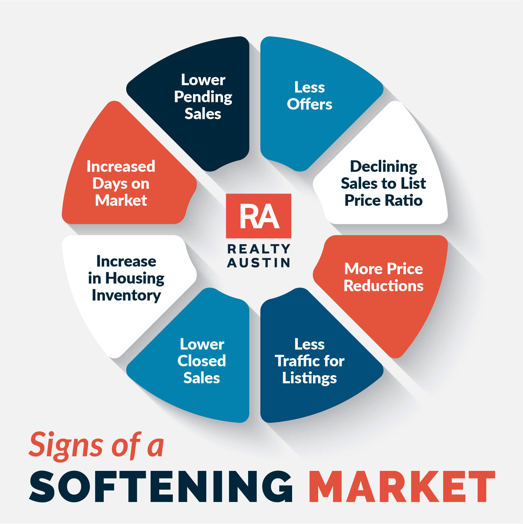 Are We at the Top of the Housing Market? Realty Austin