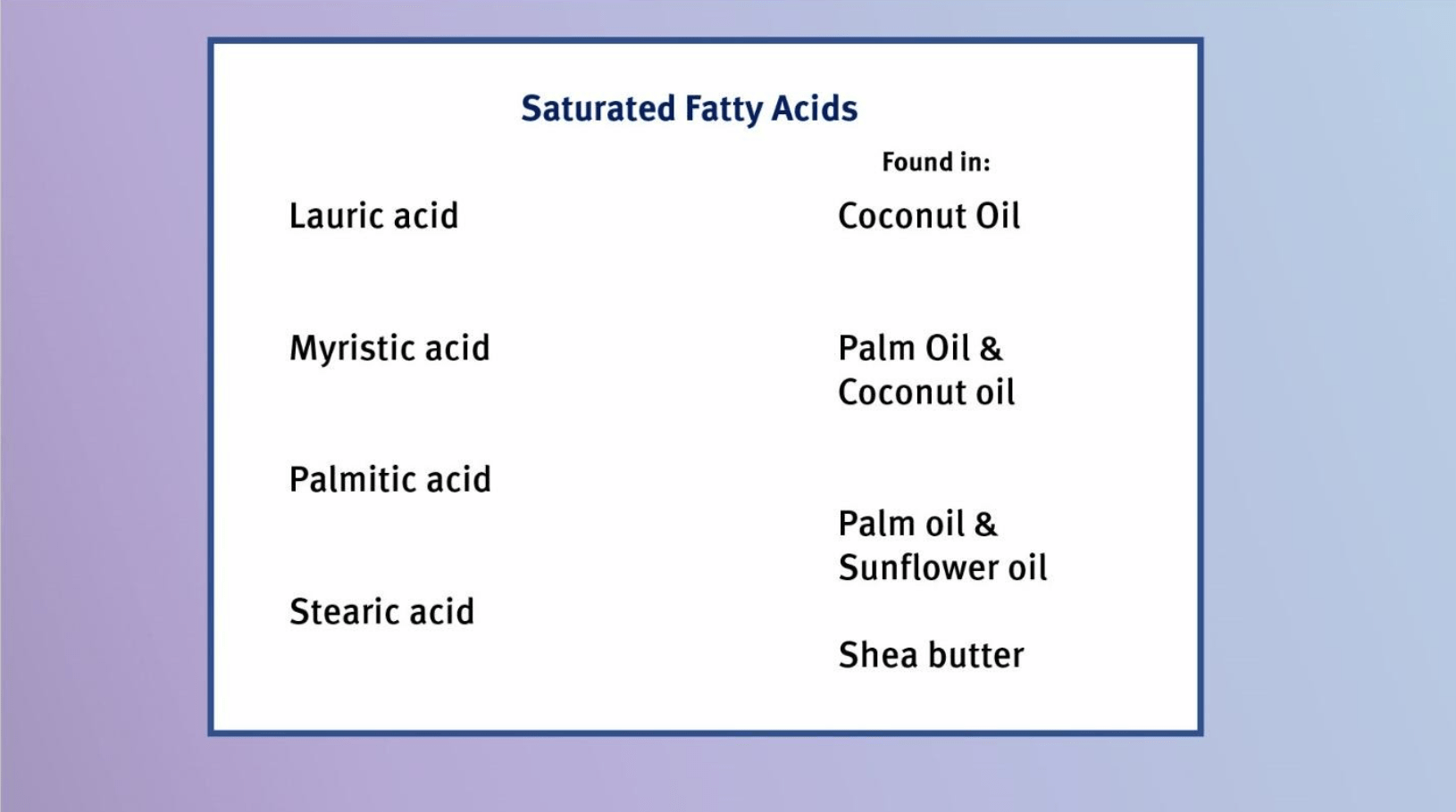 Role of Fatty Acid Lipids in Skin Care