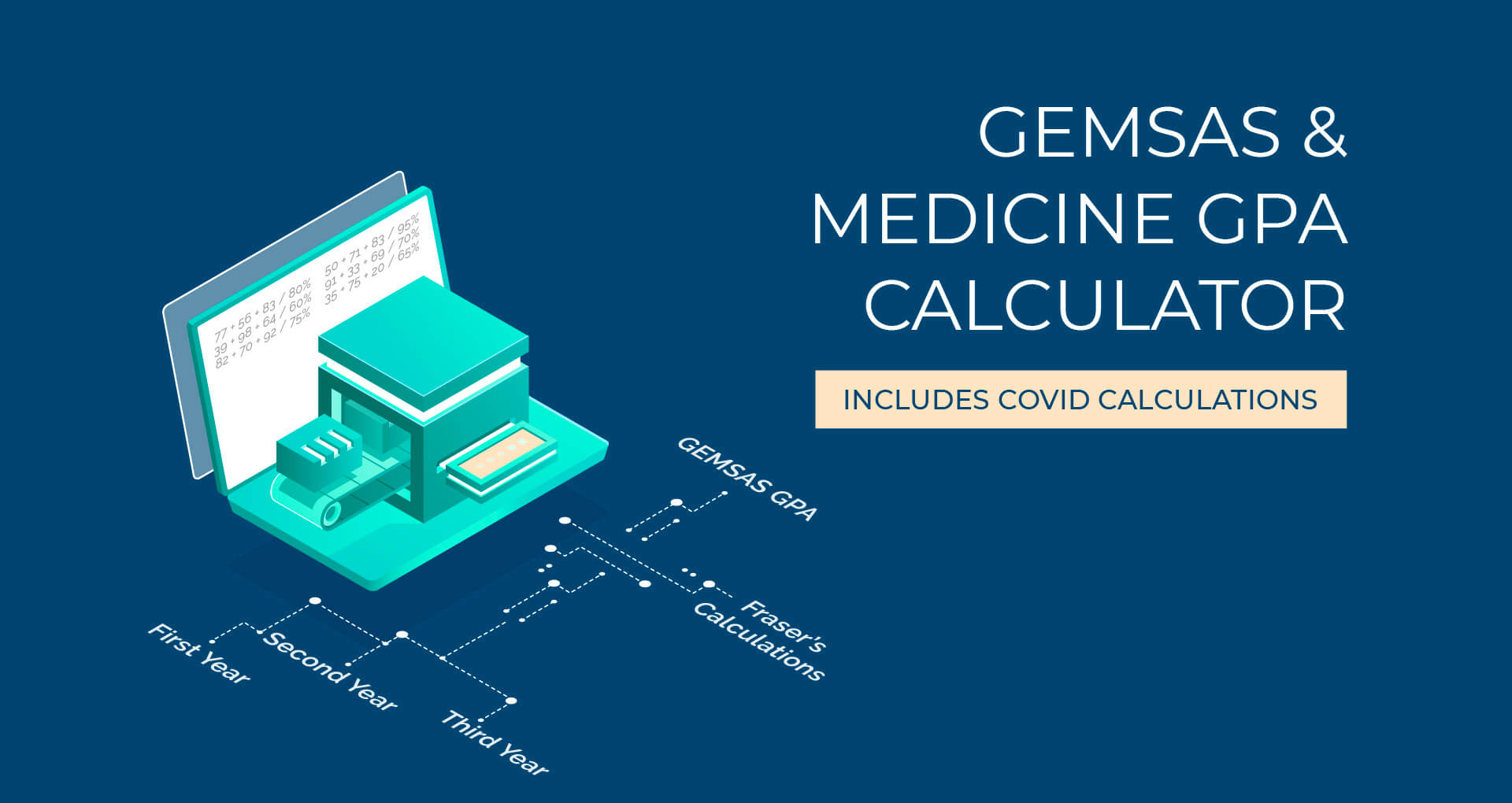 GEMSAS GPA Calculator Powered by Fraser's GAMSAT