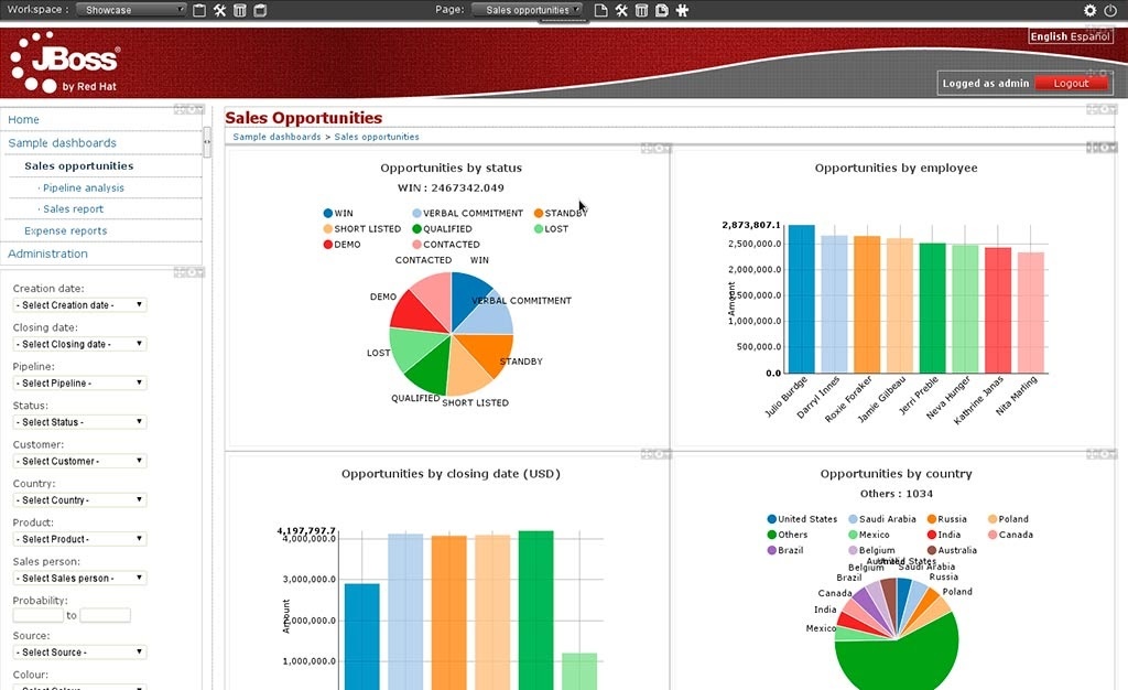 Top 8 Open Source Dashboards MetricFire Blog