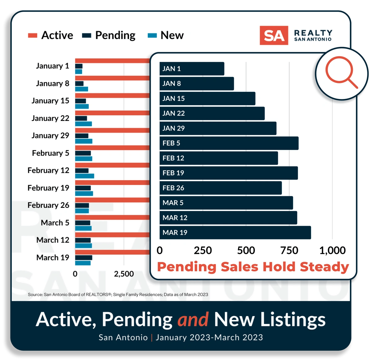 San Antonio Housing Market Report January 2023 Realty San Antonio