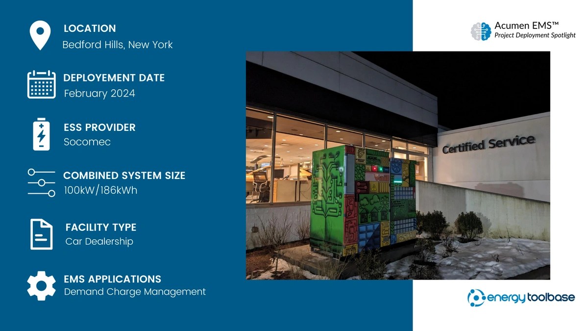 Acumen EMS™ Deployed at a New York Car Dealership to Enable