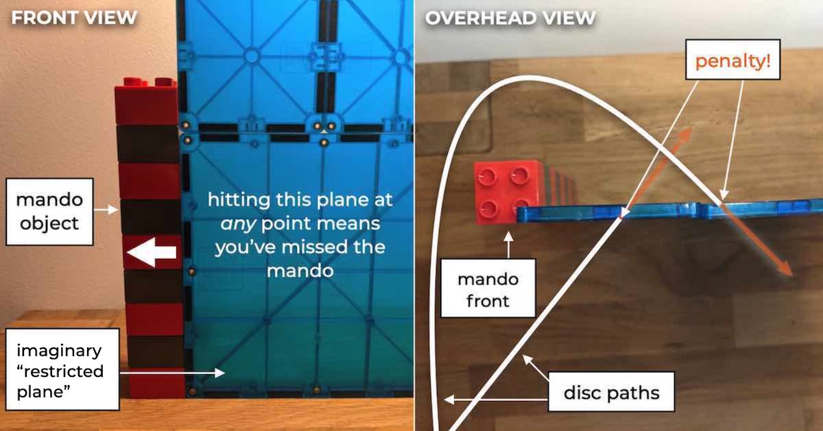 Disc Golf Rules Explained Mandatories (Mandos) Release Point The