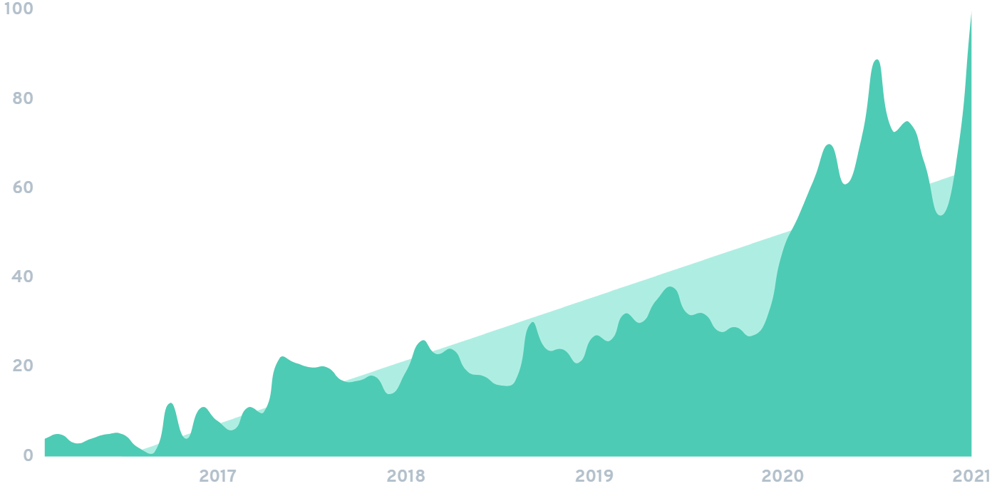 7 Pet Industry Trends to Know (20212025)