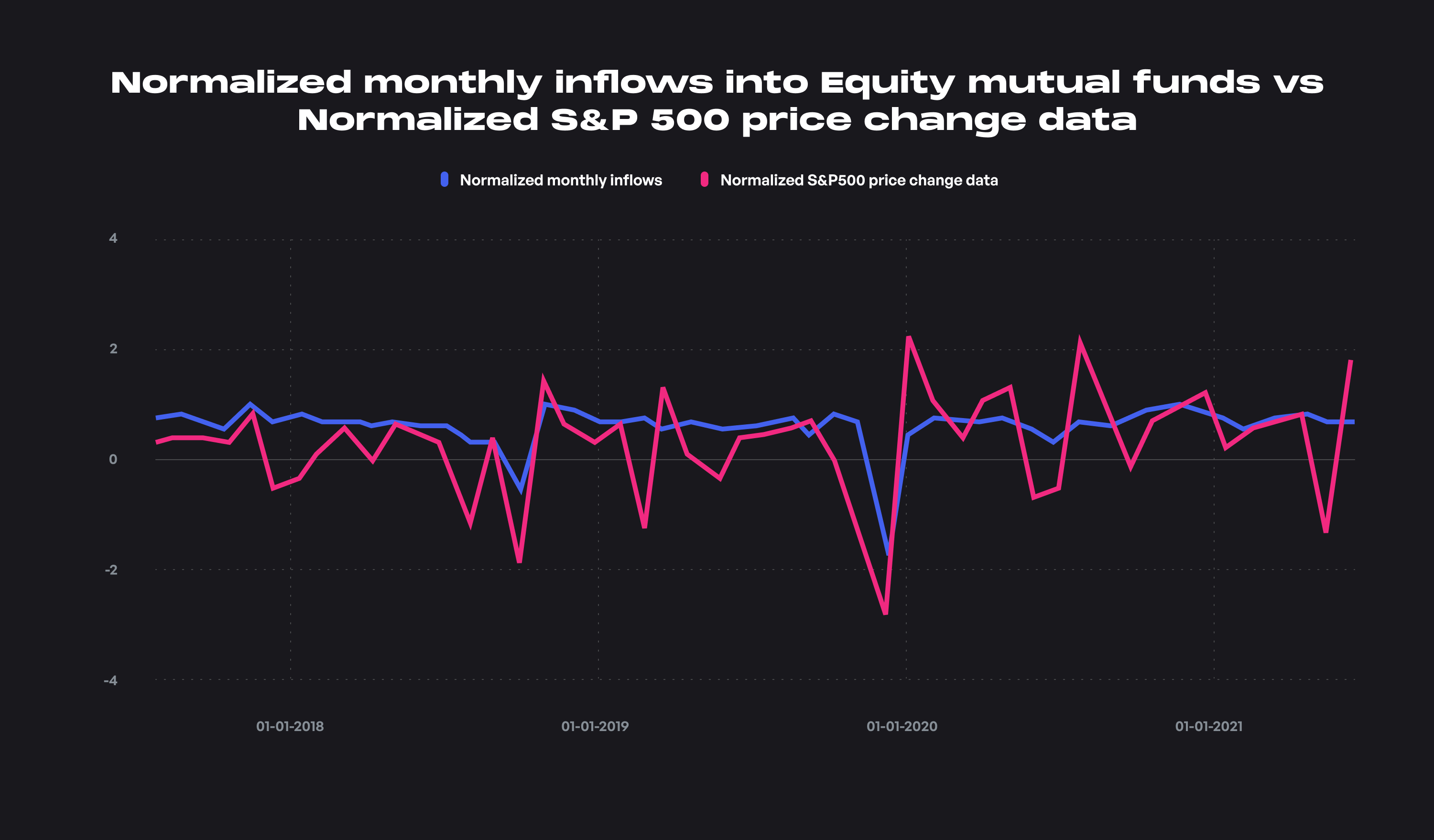 Why do most investors buy high and sell low? Maybe
