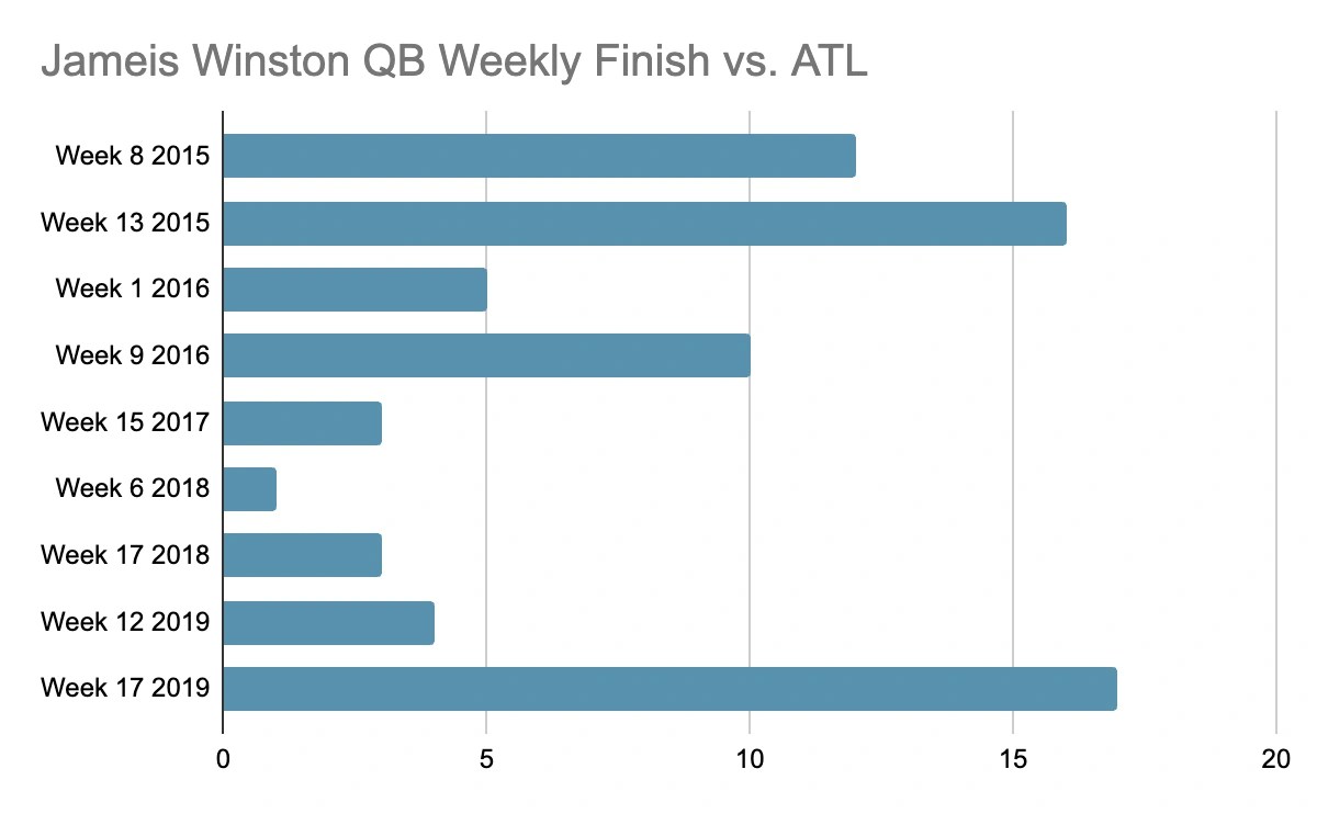 Fantasy Rankings vs. ECR Week One FantasyData
