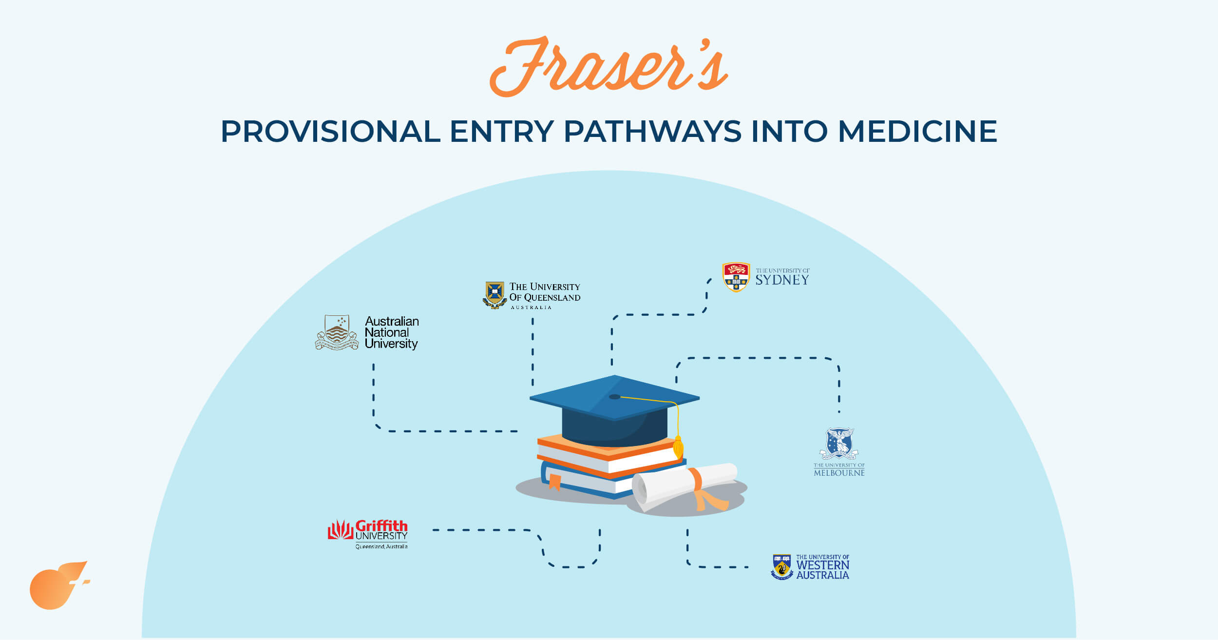 Provisional Entry Pathway For Postgraduate Medicine