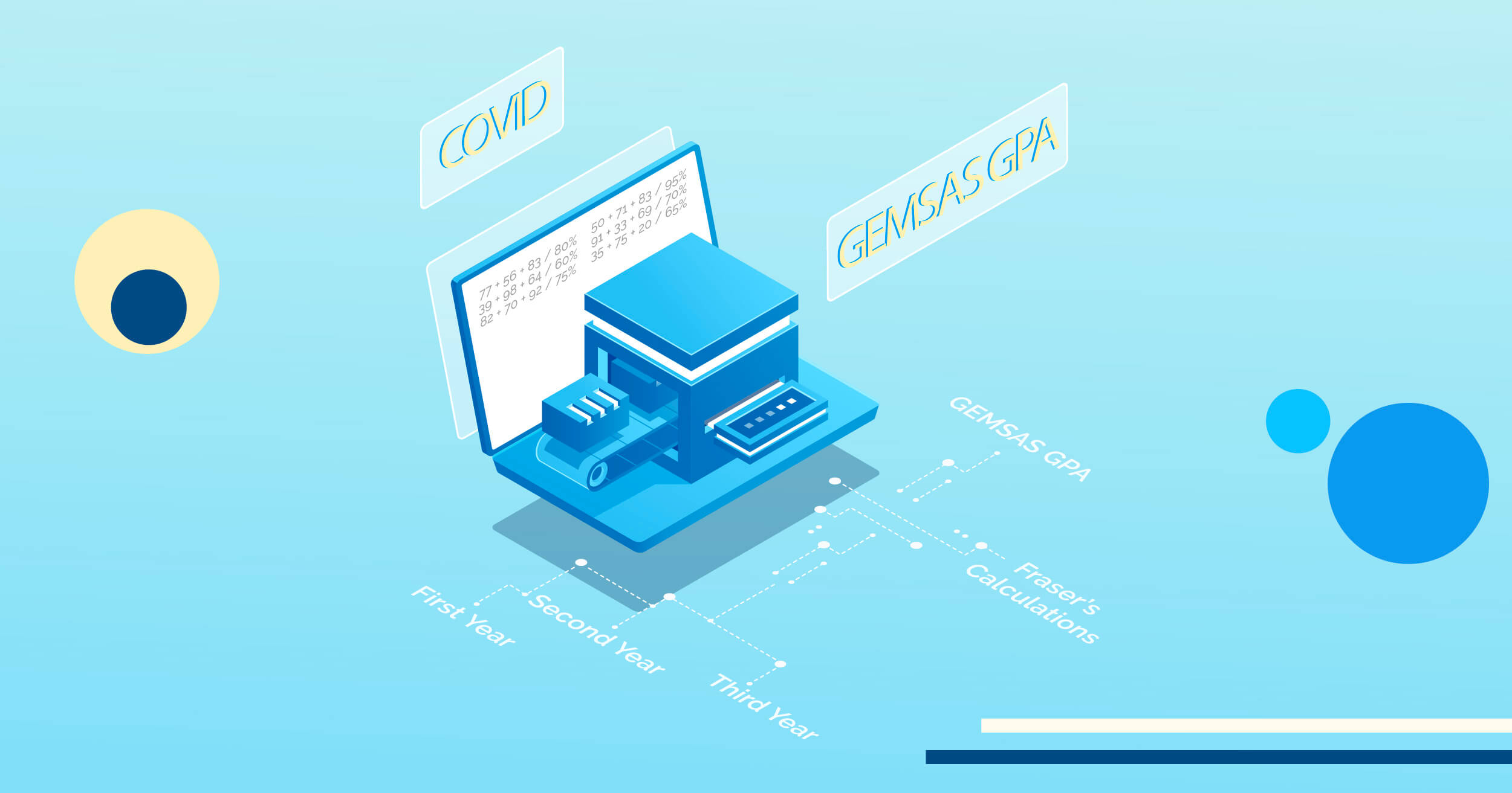 COVID GPA Calculator
