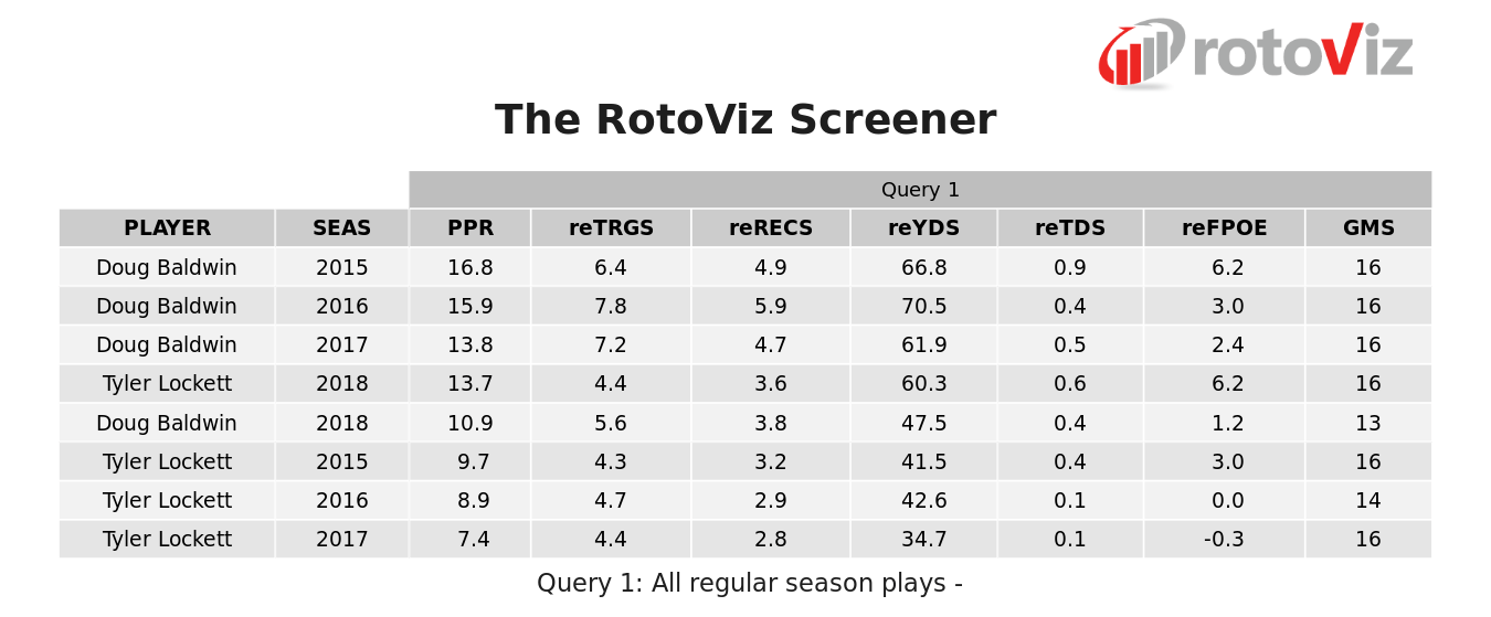 3 Reasons You Should Draft Tyler Lockett in Fantasy in 2019 FantasyData