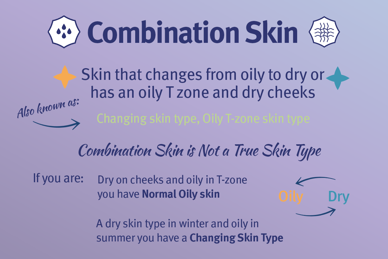 Combination Skin
