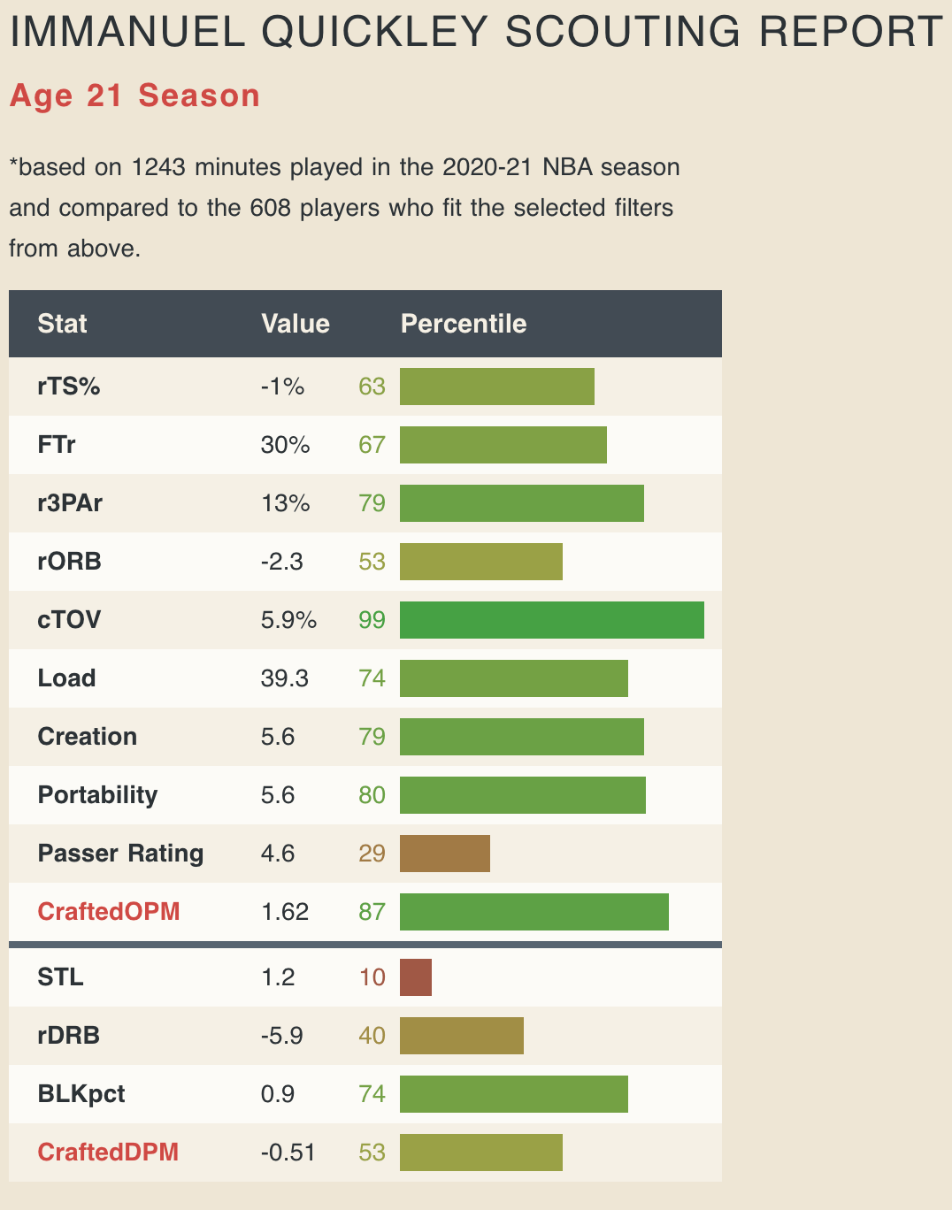 Introducing the Crafted NBA Similarity Feature CraftedNBA Blog