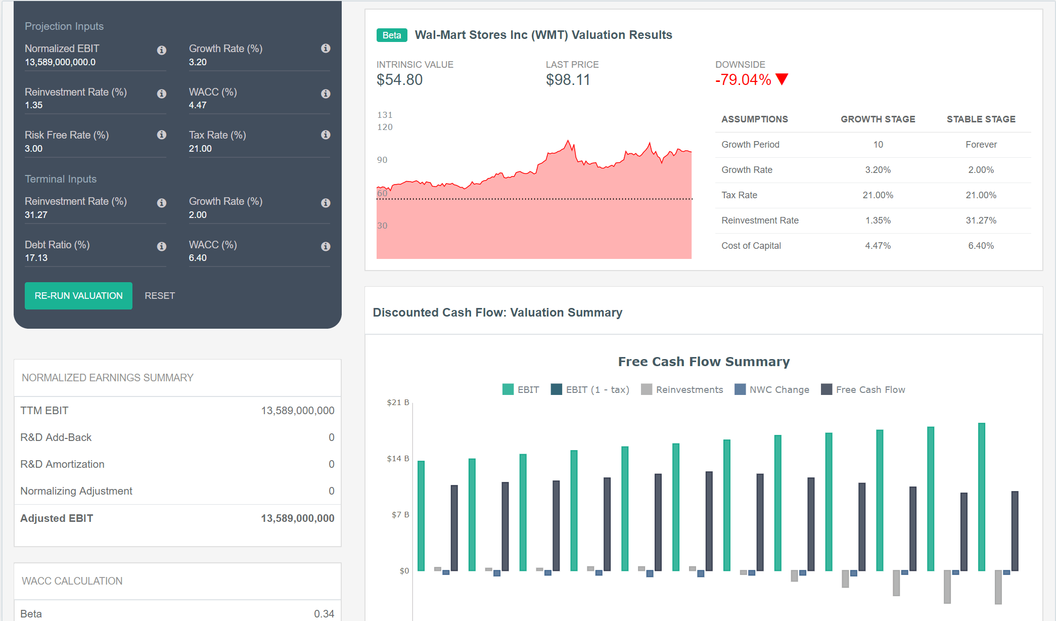 How To Find Intrinsic Value Of a Stock DiscoverCI