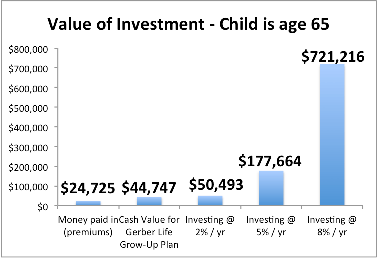 An Honest Review of Gerber Grow-Up Plan Life Insurance for Kids