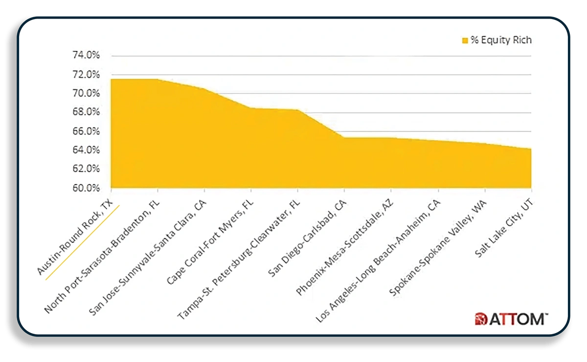 Will There Be More Housing Inventory in 2023? Realty Austin