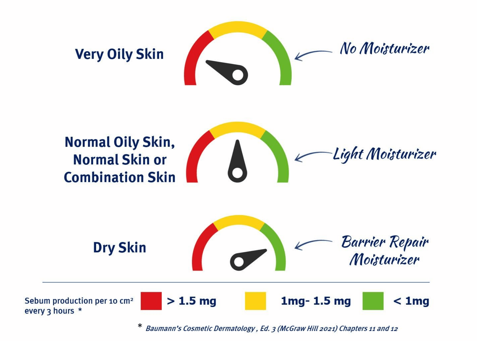 How Do Moisturizers Work?