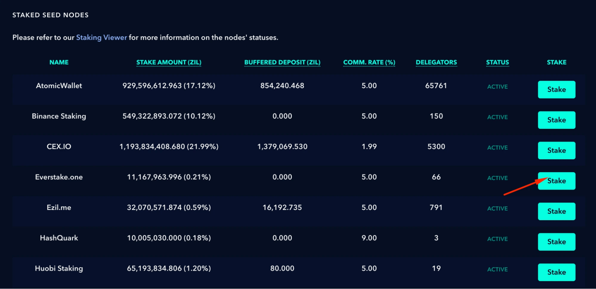 Blog How to Stake Zilliqa (ZIL) Using the ZilPay Wallet on Zillion