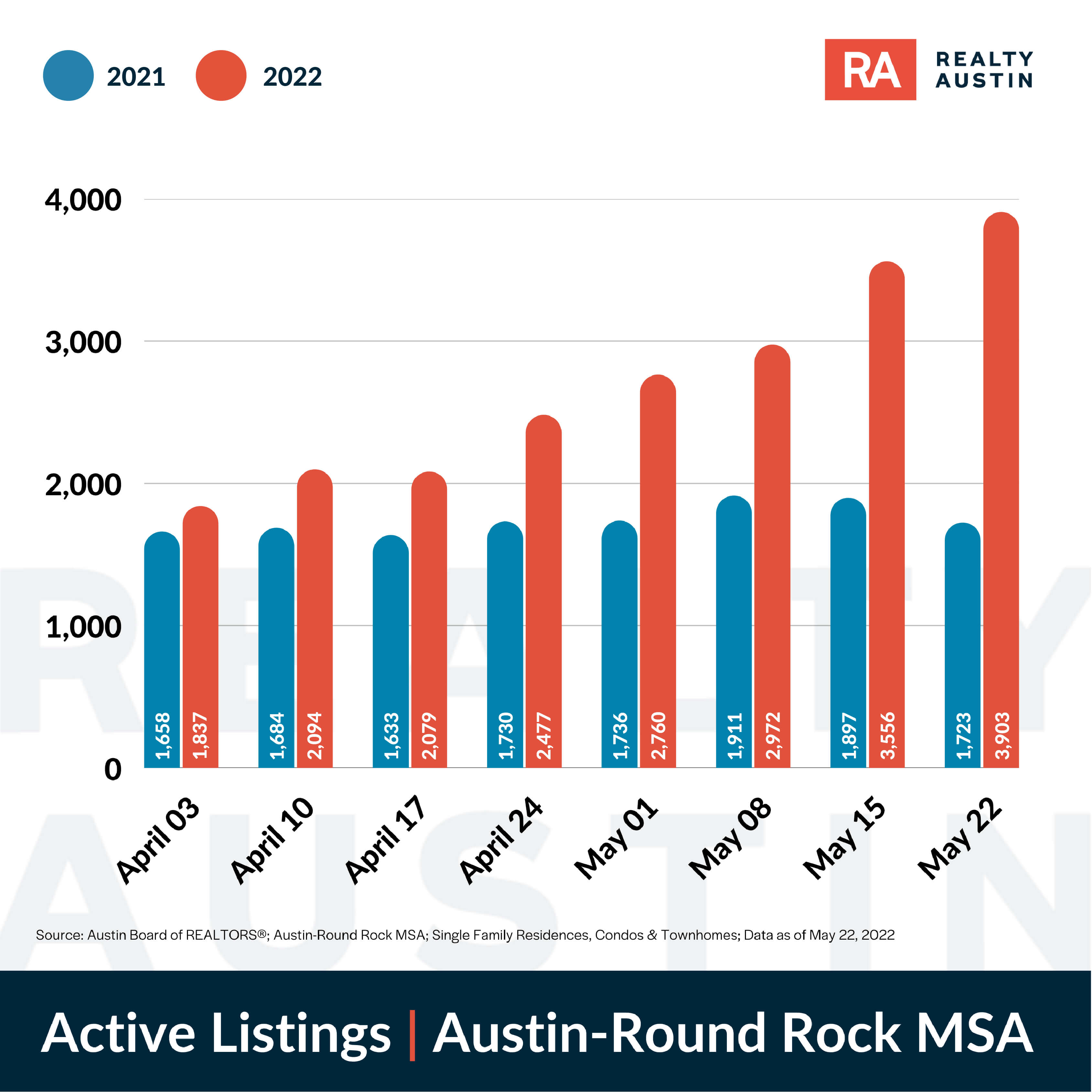 Are We at the Top of the Housing Market? Realty Austin