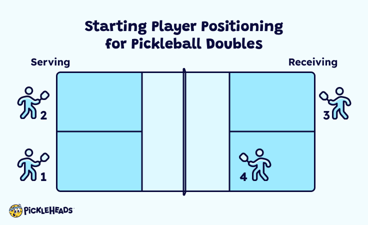 How to Play Pickleball: 9 Simple Rules for Beginners | Pickleheads