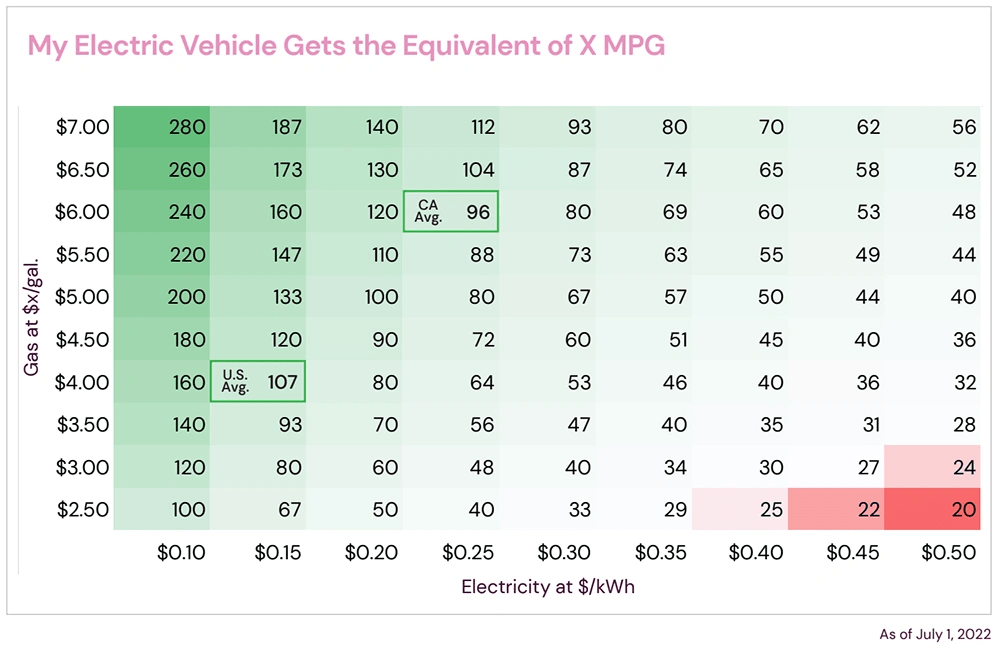 Electric Vehicle vs. Internal Combustion Engine Payback