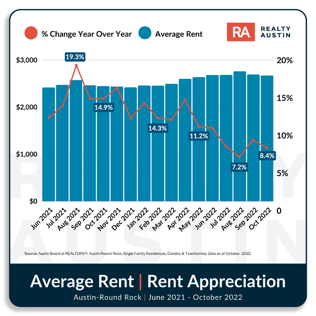 How Much Is The Austin Housing Market Slowing? Realty Austin