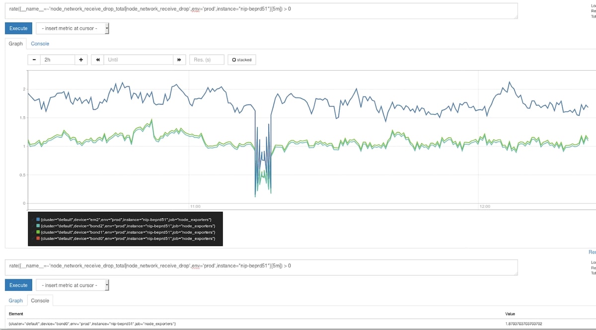 Best Open Source Application Monitoring Tools MetricFire