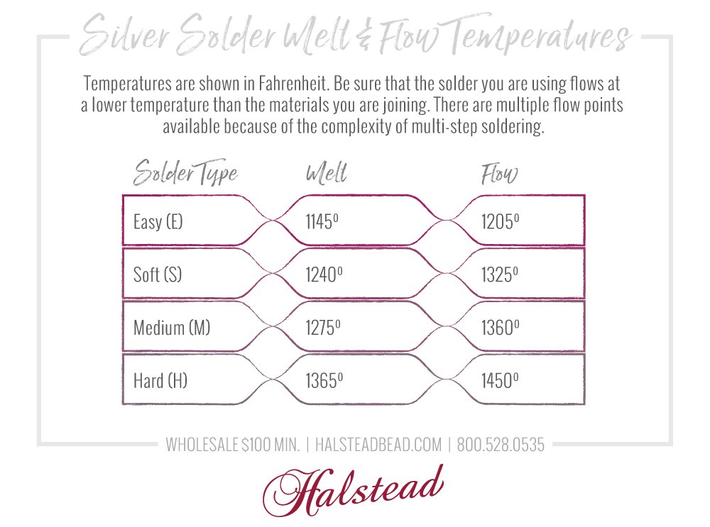 Types of Silver Solder in Jewelry