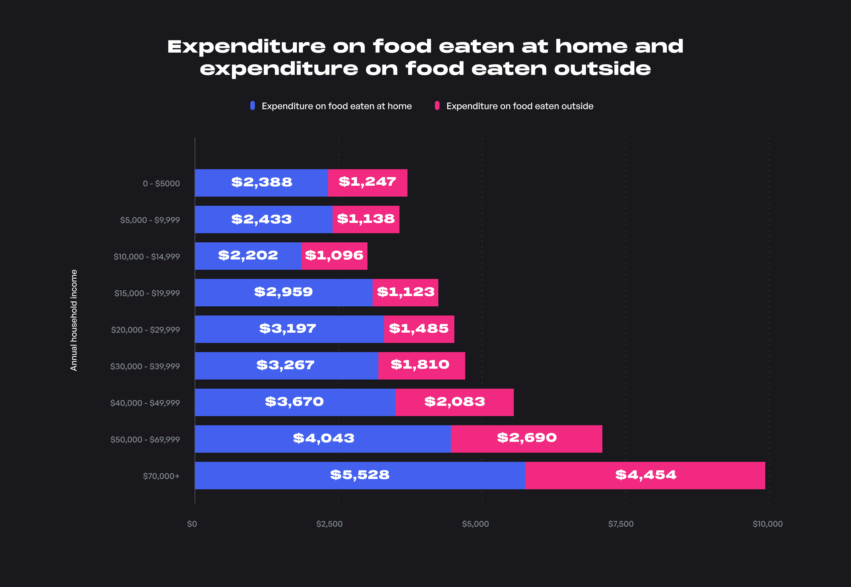 The complete guide to managing and optimizing your expenses Maybe