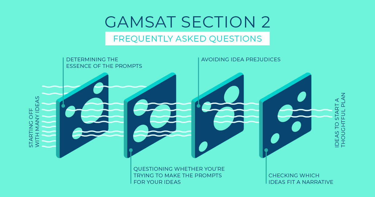 Section 2 GAMSAT Essays FAQs Fraser's GAMSAT
