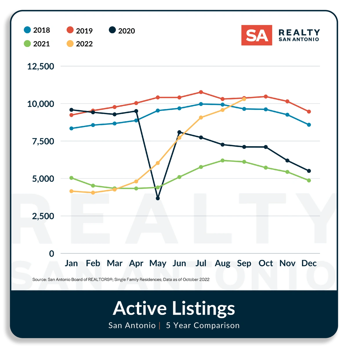 How Much Is The San Antonio Housing Market Slowing? Realty San Antonio
