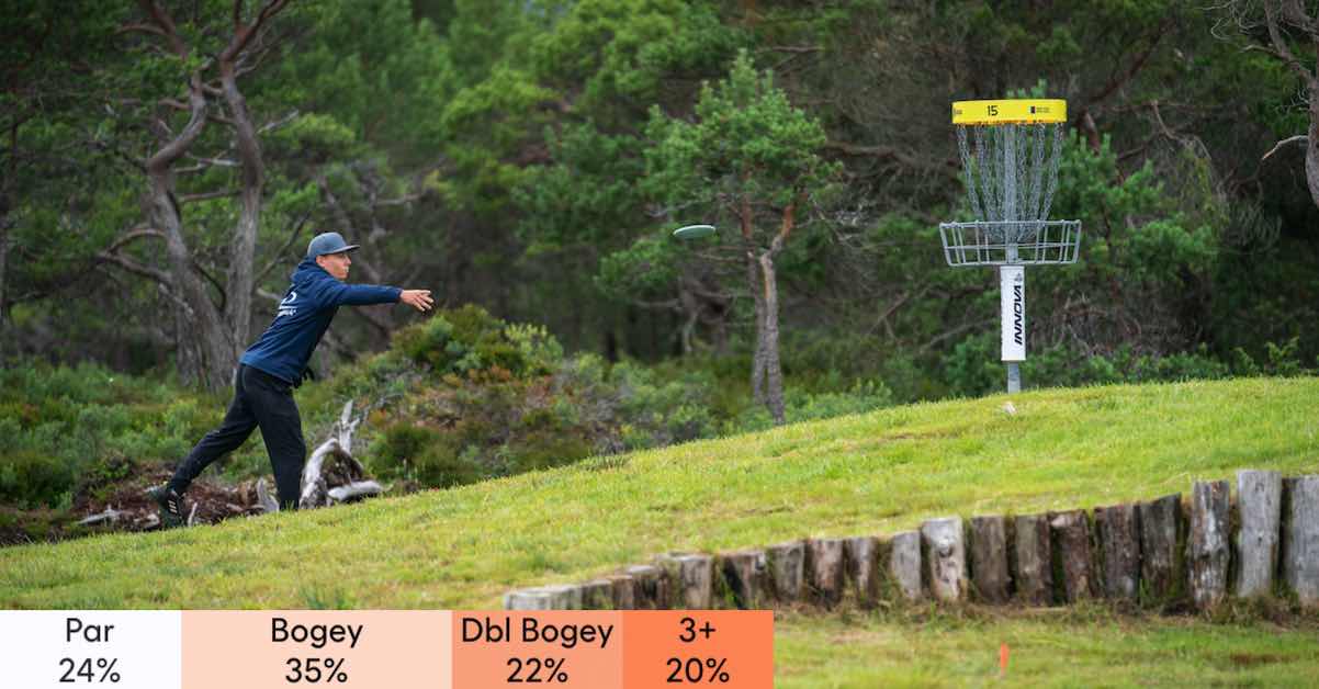Hardest & Easiest Holes In Disc Golf 2022 MPO Release Point The