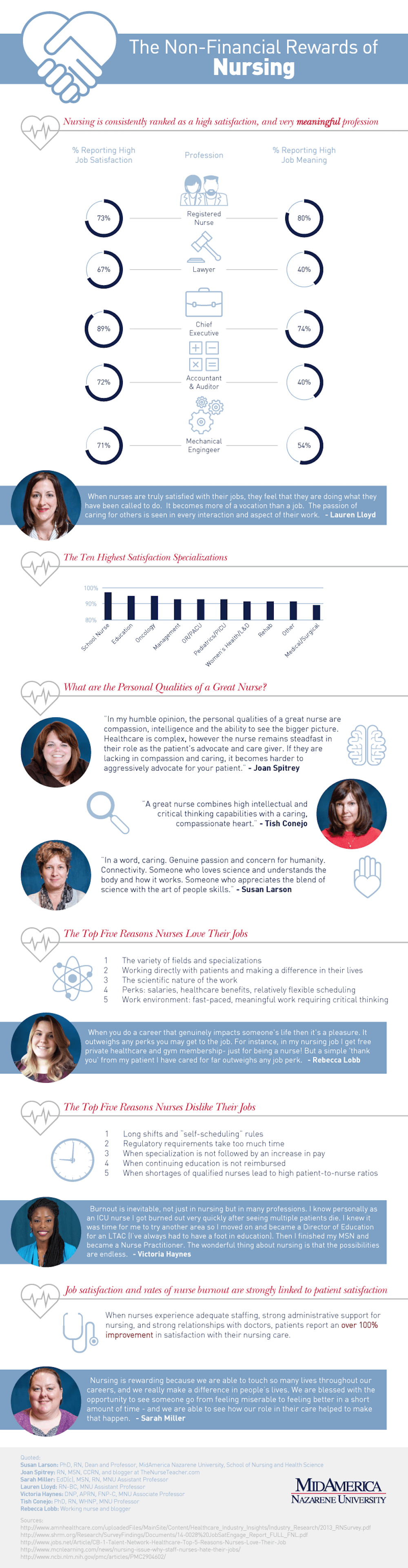 The NonFinancial Rewards of Nursing Why Nursing Is Worth More Than