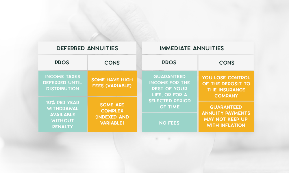 Are Annuities A Good Investment for Retirement?