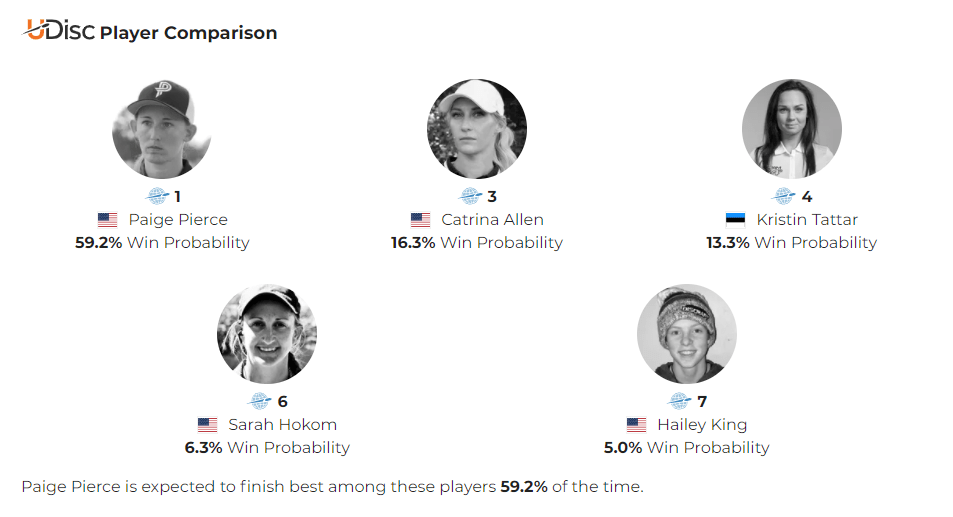Disc Golf World Rankings Fun Facts, Rivalries, & More Release Point