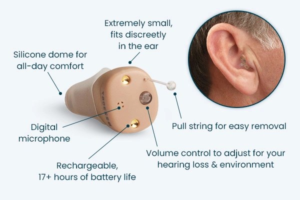 Shop the MDHearing® NEO - Tiny Rechargeable Hearing Aid