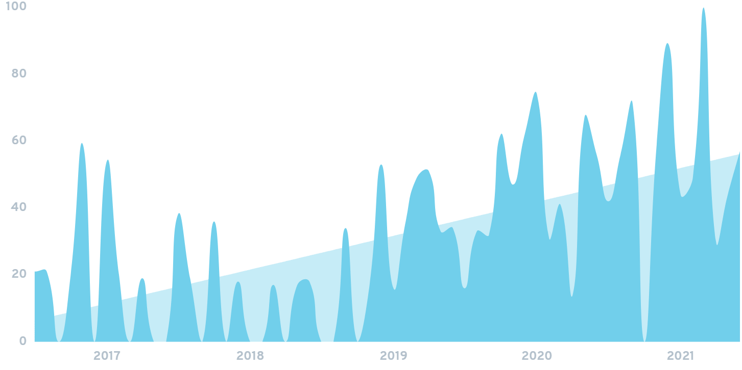 11 Huge Trending Pet Products for 20212023