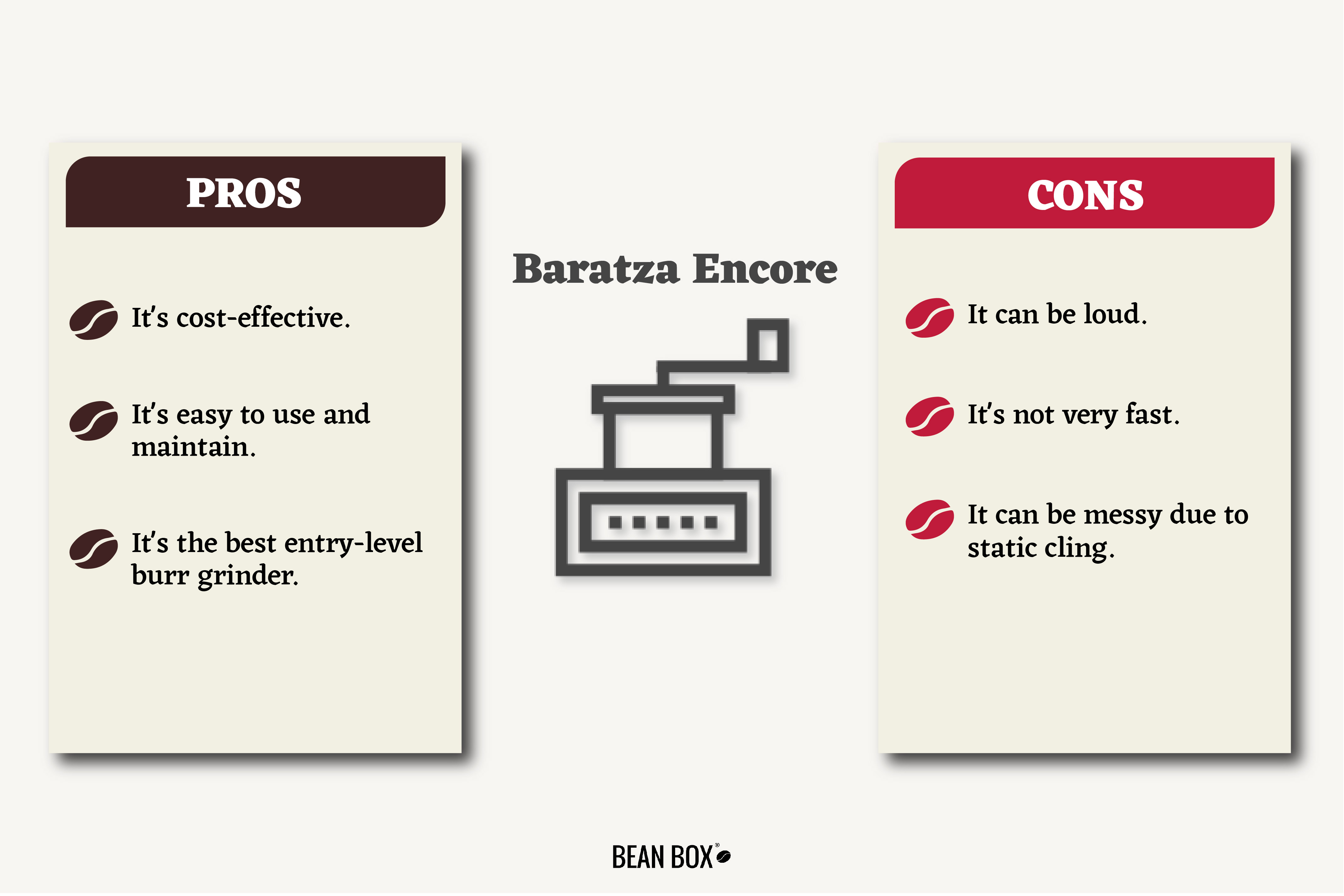 Baratza Encore Review (2021) | Bean Box®