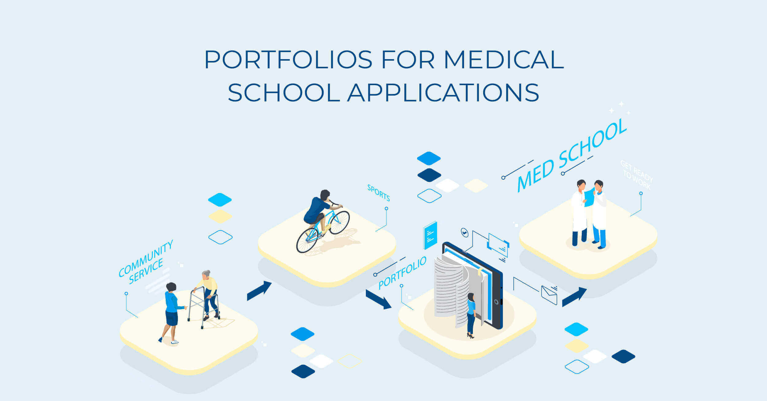 Medical Portfolio Guide A Comprehensive Overview
