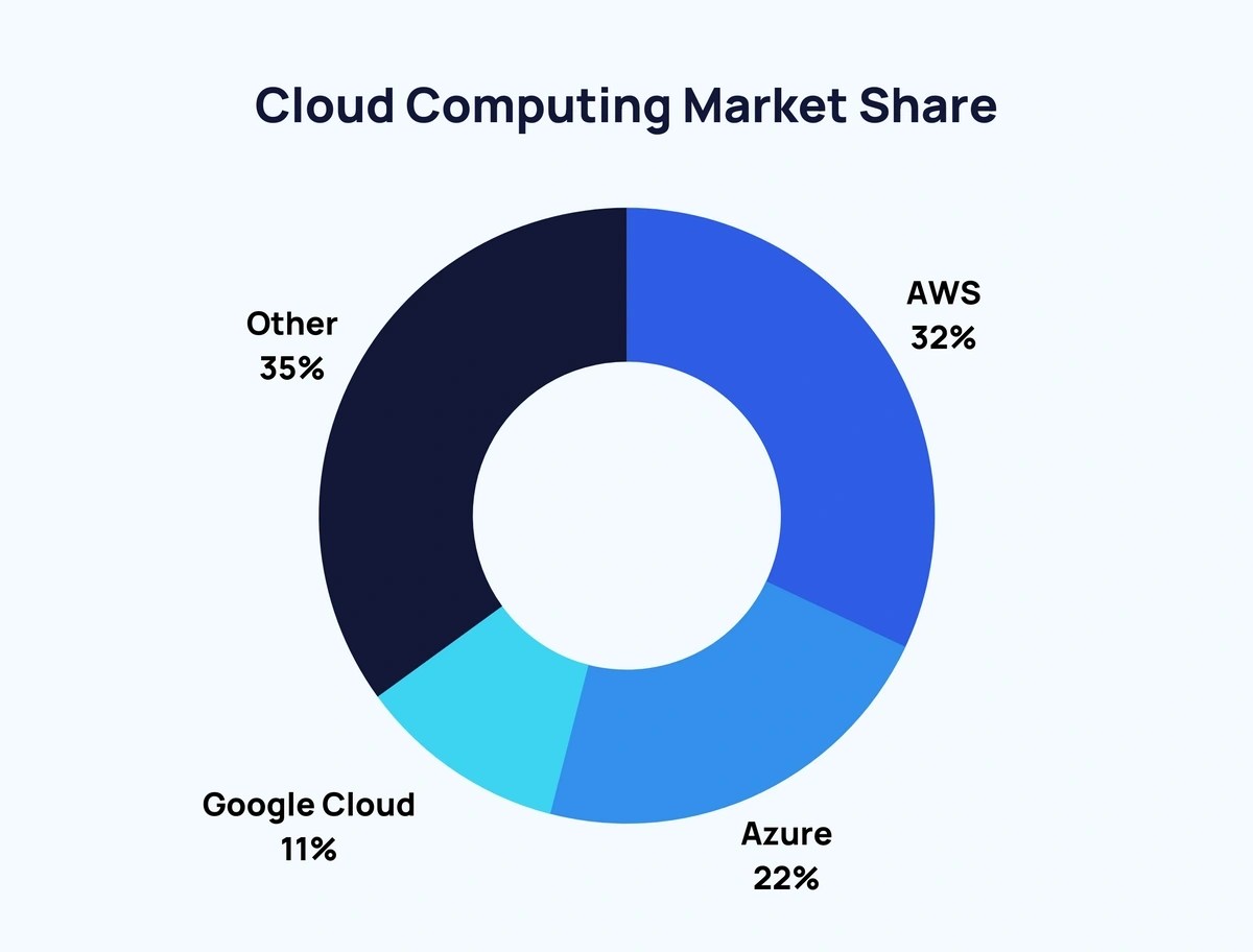 Percent of Corporate Data Stored in the Cloud (2024)