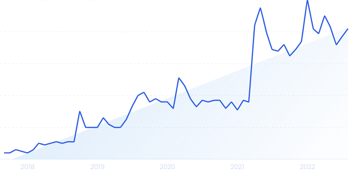 20 Growing Pharmacy Companies & Startups in 2024