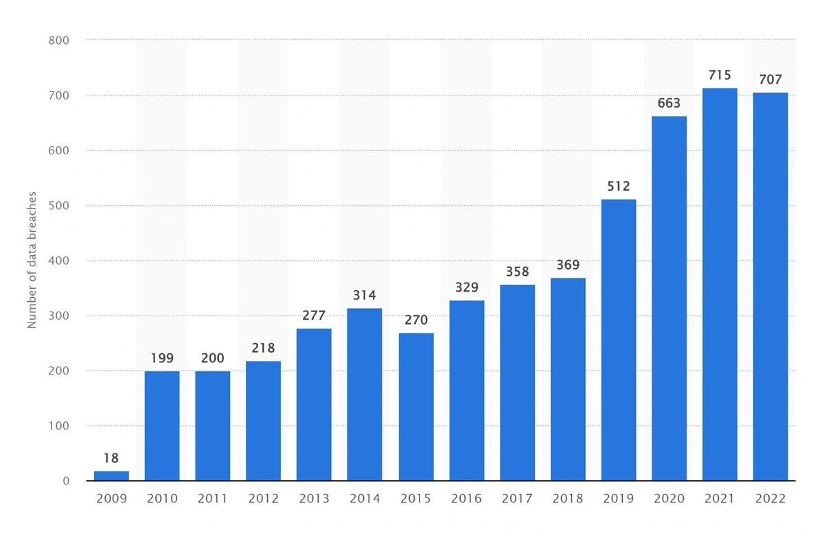 Top 5 Data Privacy Trends (2025 & 2026)