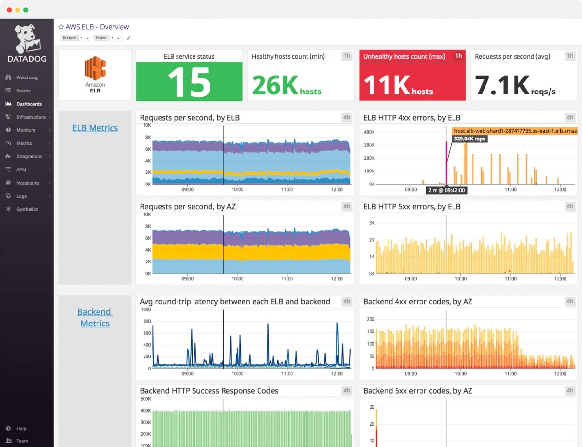 Top 5 Mobile Application Performance Monitoring Tools