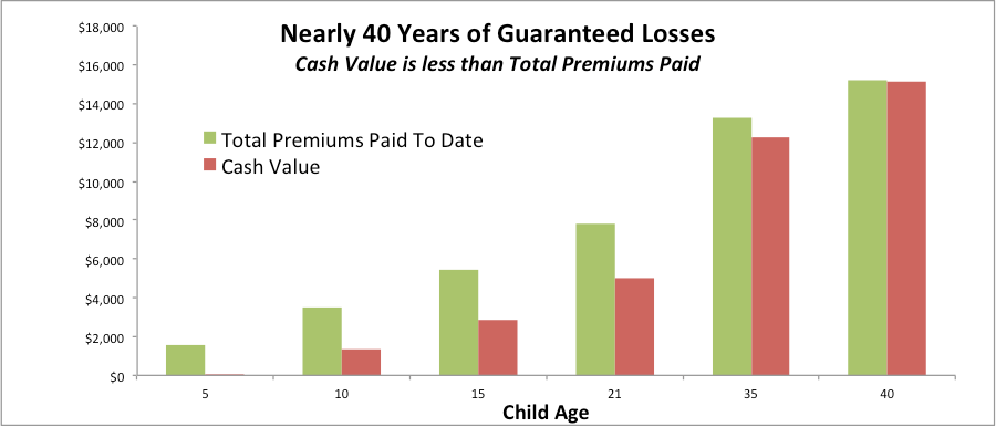 5 Charts Gerber Life Insurance Doesn’t Want You to See