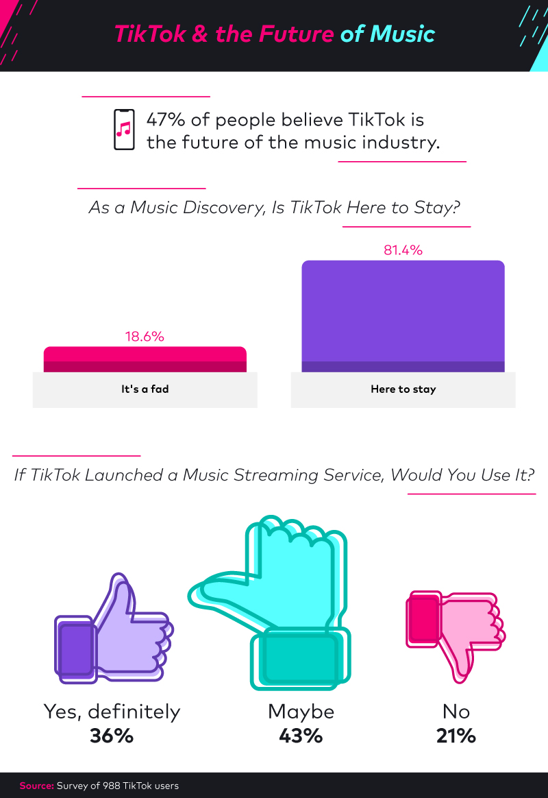 Tiktok's Influence On Music 1164_x_800_jpg