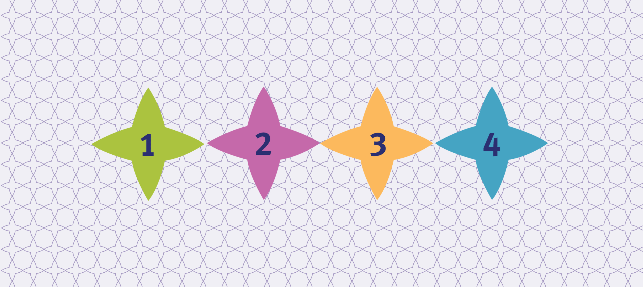 When to Apply Serum?