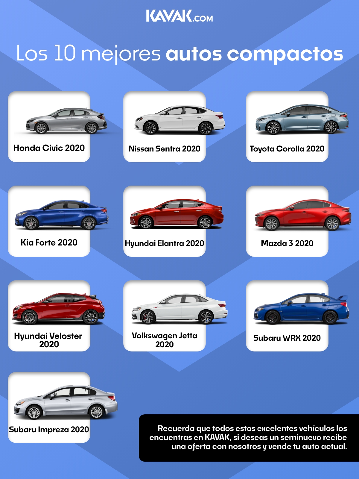 Autos compactos Recuento de los 10 mejores del 2021